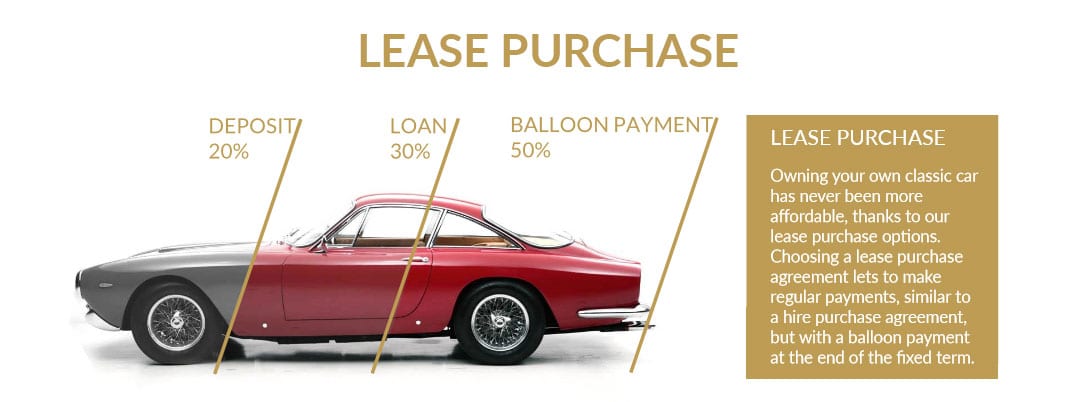 A Complete Guide to Car Lease Purchase A Complete Guide to Car Lease Purchase